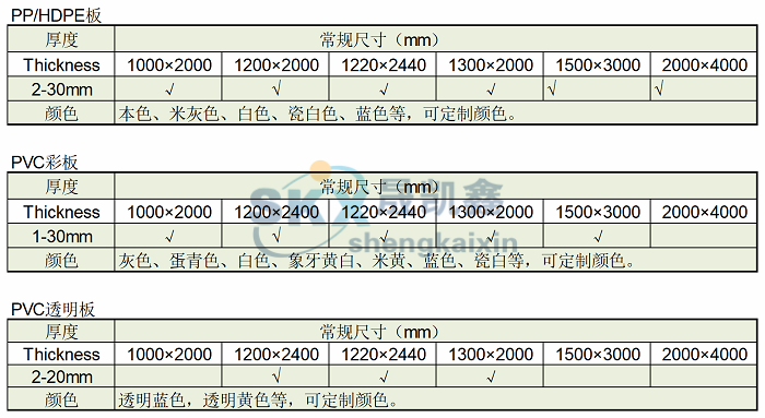 產(chǎn)品規(guī)格.png